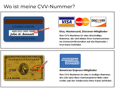 CVV Number